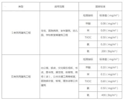 室内甲醛检测关窗时长解析 科学标准与操作指南