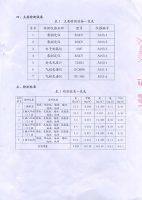 2018室内环境质量检测报告 守护呼吸健康，科学检验检测服务解读